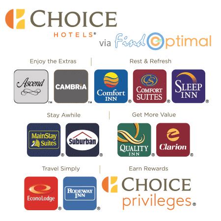 Direct Booking with Choice – FindOptimal