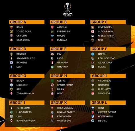 Neal Goodman Trending: Uefa Europa League Table Standing