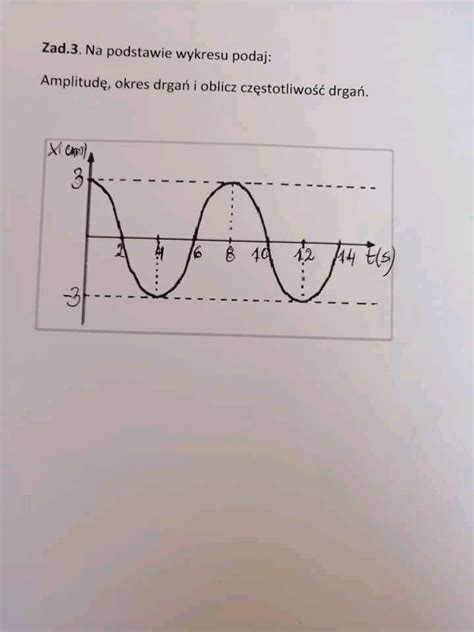 Na podstawie wykresu podaj amplitude okres drgań i oblicz