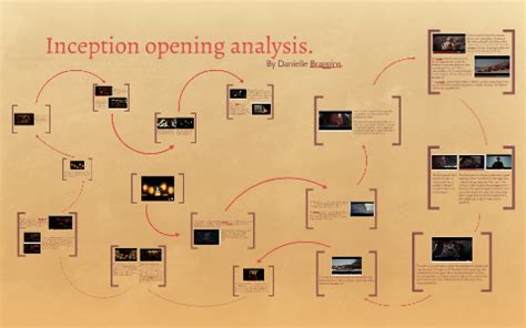 Inception opening scene analysis. by Danielle Braggins on Prezi