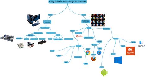 Componentes De Un Equipo De Computo Mapa Mental