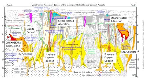 Magmatic Arc Hydrothermal Systems An Introduction Geology For Investors