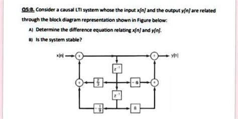 SOLVED 05 8 Consider Causal LTI System Hose The Input X N And The