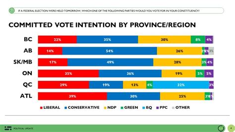 Canadian Politics There S A Broad Desire For Change But Discomfort