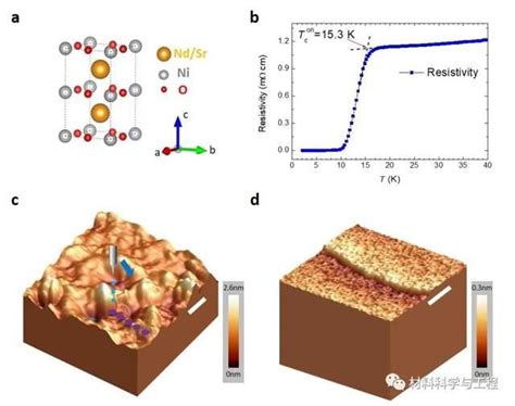 南京大学《nature》子刊：镍基新超导体机理研究取得重要进展！ 知乎