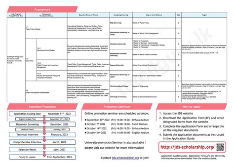 Japanese Masters Scholarships For Sri Lankans Jds 2022