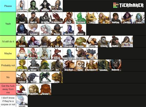 Races In Dnd Tier List Community Rankings Tiermaker