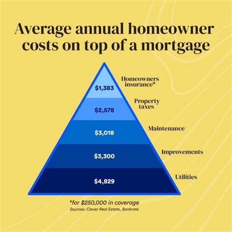 Bankrate Mortgage Calculator With Taxes DioneAuriel