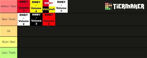 Rwby Volume Tier List Community Rankings Tiermaker