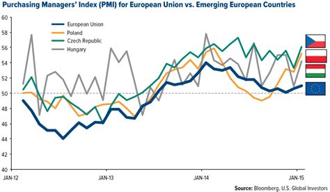 Seven Charts Showing That Europe Is Turning The Corner