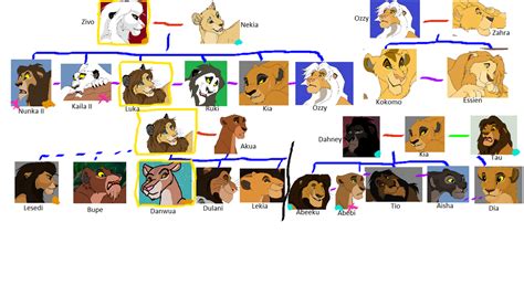 Ivory pride family tree 3 by kitsune019 on DeviantArt