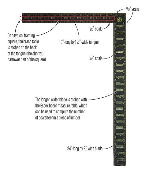 Framing Square Explained - Infoupdate.org