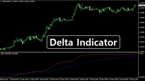 The Delta Indicator Trend Following System