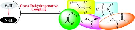 Recent Advances In Sulfurnitrogen Bond Formation Via Cross