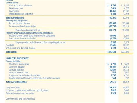 Beautiful Financial Statements Of Public Companies Bank Loan Statement