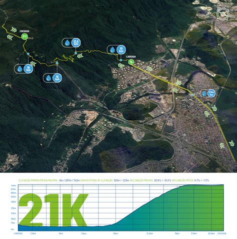 Serra Do Mar Uphill Circuito De Corridas