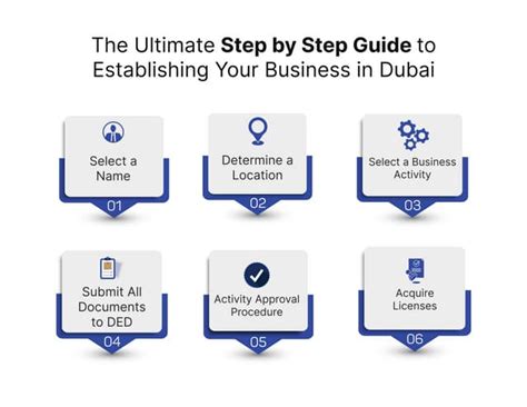UAE Corporate Services Provider Business Setup | PPT 