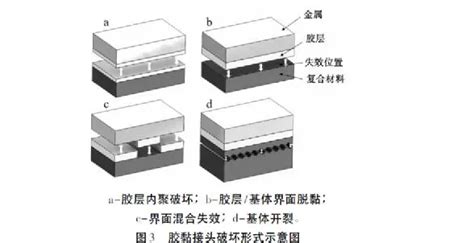 热塑性复合材料连接技术综述 复材云集｜复合材料 复材云集