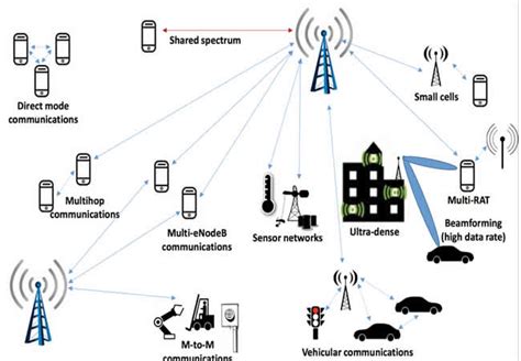 South Korea To Launch World S First National 5g Networks Punch Newspapers