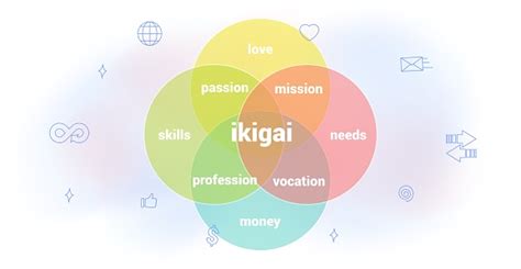 Ikigai Concept De Diagramme Japonais La Raison Étant La Réalisation De