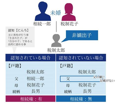 実子とは？養子縁組とは？相続における実子と養子の違い【具体例】｜相続大辞典｜【相続税】専門の税理士60名以上｜税理士法人チェスター