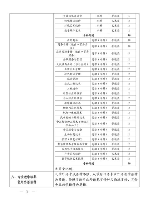 上海中侨职业技术大学2024年三校生招生章程 掌上高考