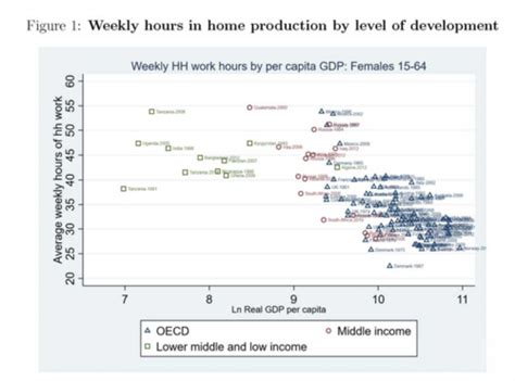 Topic Structural Transformation And Economic Growth Flashcards