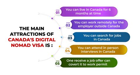 Canada Digital Nomad Visa Experience Remote Work Freedom