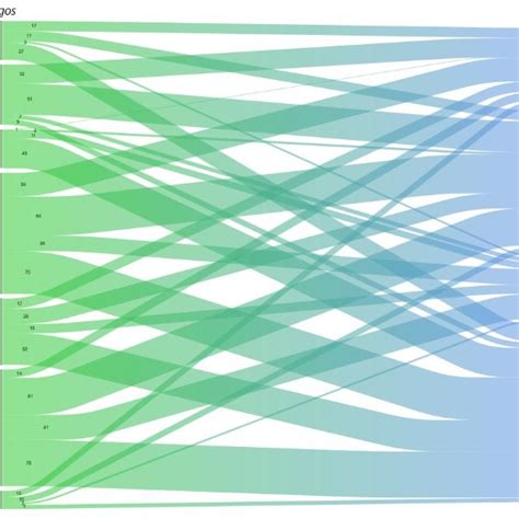 Diagrama De Sankey Fuente Elaboraci N Propia A Partir Del Software