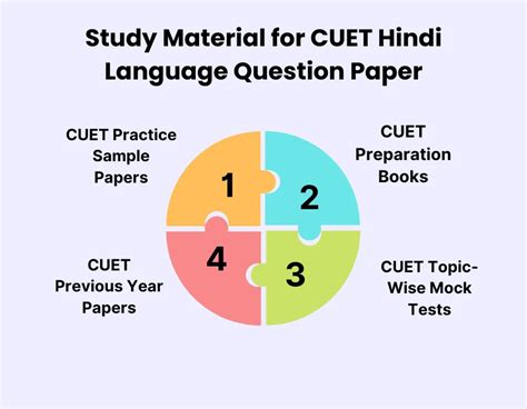 Everything About Cuet Hindi Language Question Paper