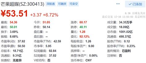 芒果超媒收涨671 总市值超1000亿元上亿收入电视剧花9000万买收视率张华立包括