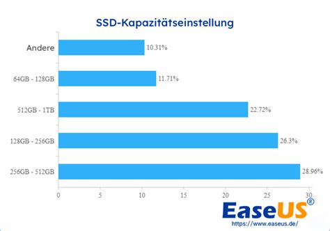 Easeus Festplatten Statistik Bericht Gr E Marken Typ