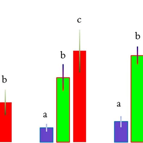 Mean infestation of Mythimna separata larvae on wheat in different ...