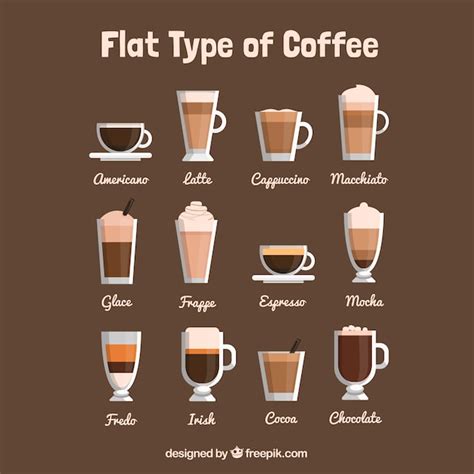 Free Vector | List of different types of coffee