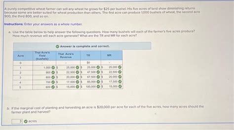 Solved A Purely Competitive Wheat Farmer Can Sell Any Wheat Chegg