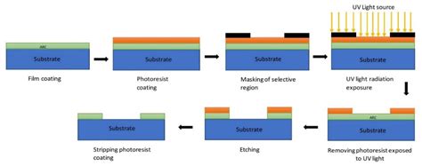 Energies Free Full Text Anti Reflective Coating Materials A Holistic Review From Pv Perspective