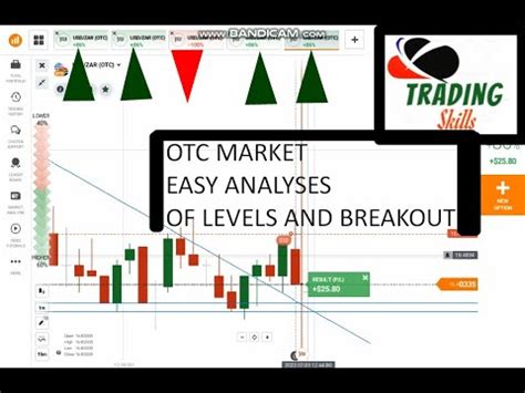 How To Take Trades As Per An Otc Market Chart And Candlestick Analyses