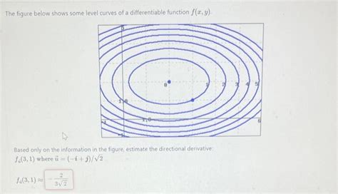 Solved The Figure Below Shows Some Level Curves Of A Chegg