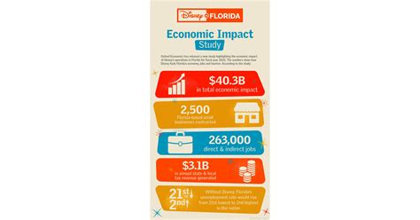 Economic Impact Relief 2024 Nanny Agnella