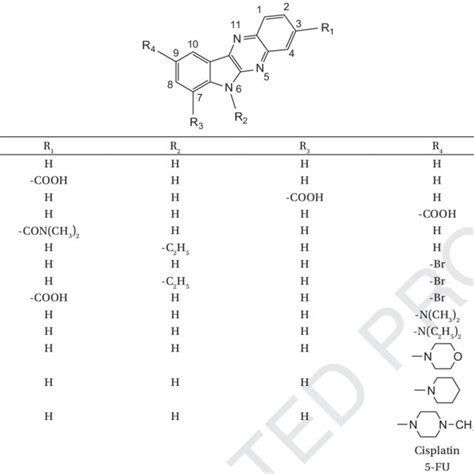 Structural Variations And Cytotoxicity Of H Indolo B Quinoxaline