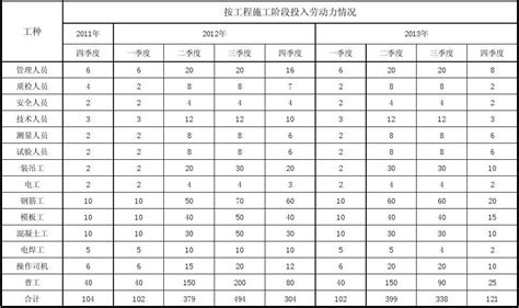 附表六 劳动力计划表word文档免费下载亿佰文档网