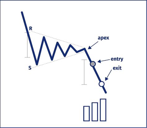 What is the “Bearish Pennant” Price Pattern? | Moneta Markets