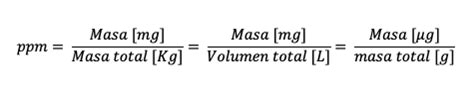 Ejemplo De Ppm Resuelto Partes Por Mill N Qu Mica