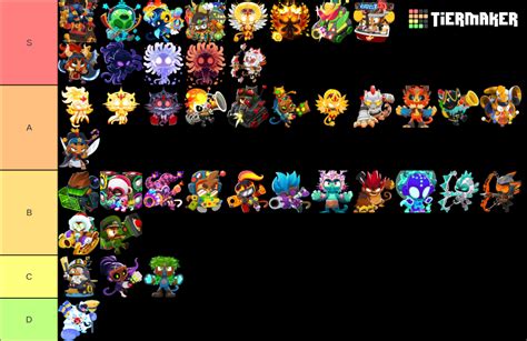 BTD6 Heroes Skins Tier List Community Rankings TierMaker