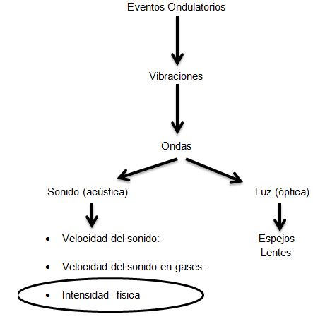 Intensidad F Sica Entre Pibones Telegraph