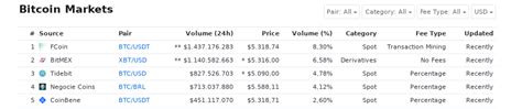 比特幣（btc），以太坊，xrp價格預測：長期反彈是否會回歸？ 今天的公報 0x資訊