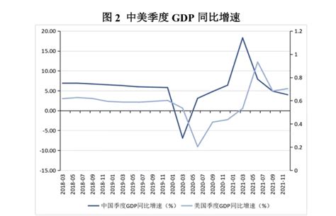 陈胤默、张明 展望2022：人民币兑美元汇率走向何方 张明的财新博客 财新网