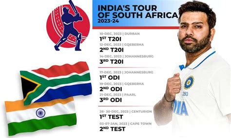 South Africa vs India 2023-2024 Series Predictions - Astrology Talks ...