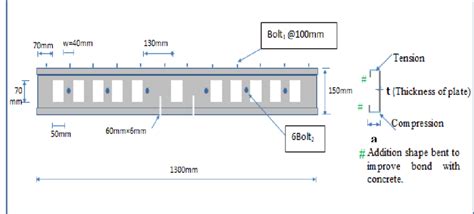 Details of cold-formed steel sections. | Download Scientific Diagram