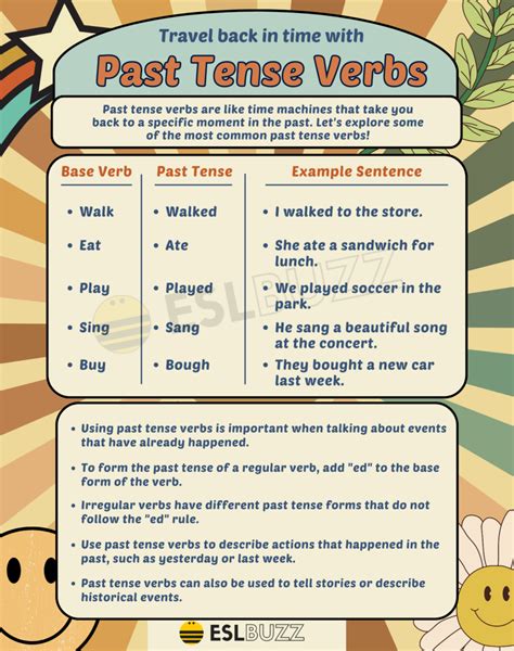 tense verbs  ultimate guide  fluent english eslbuzz